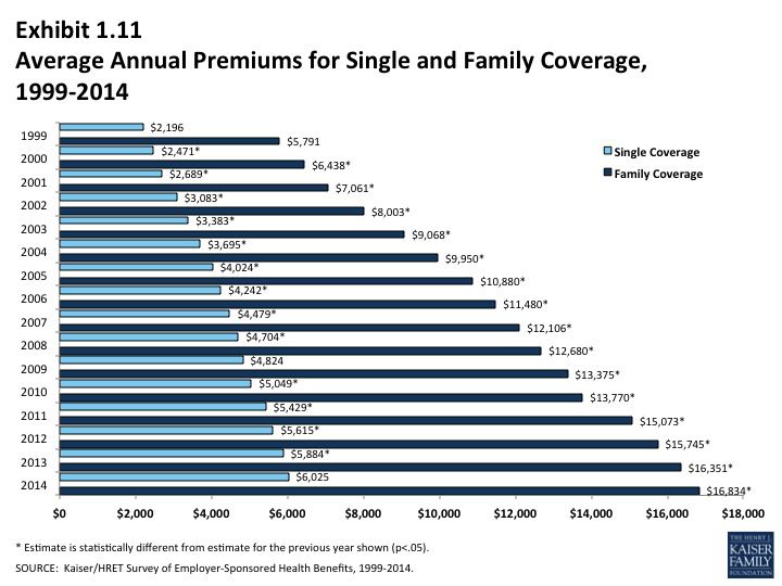 7 charts that show what Obamacare critics are getting