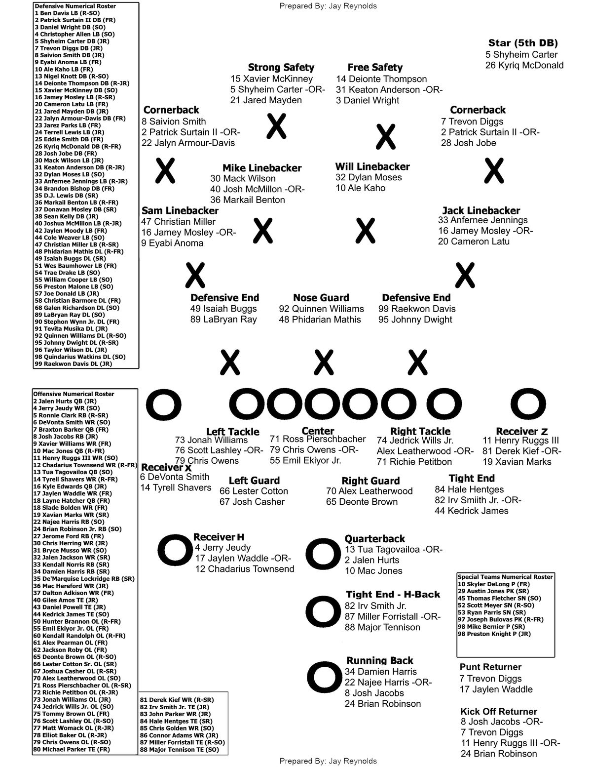 fantasy football depth chart cheat sheet printable