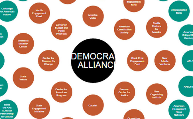 Democracy Alliance groups