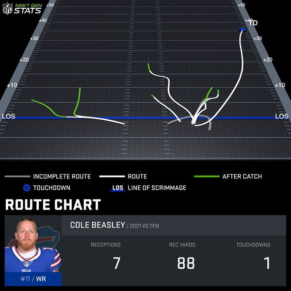 Cole Beasley route chart 1