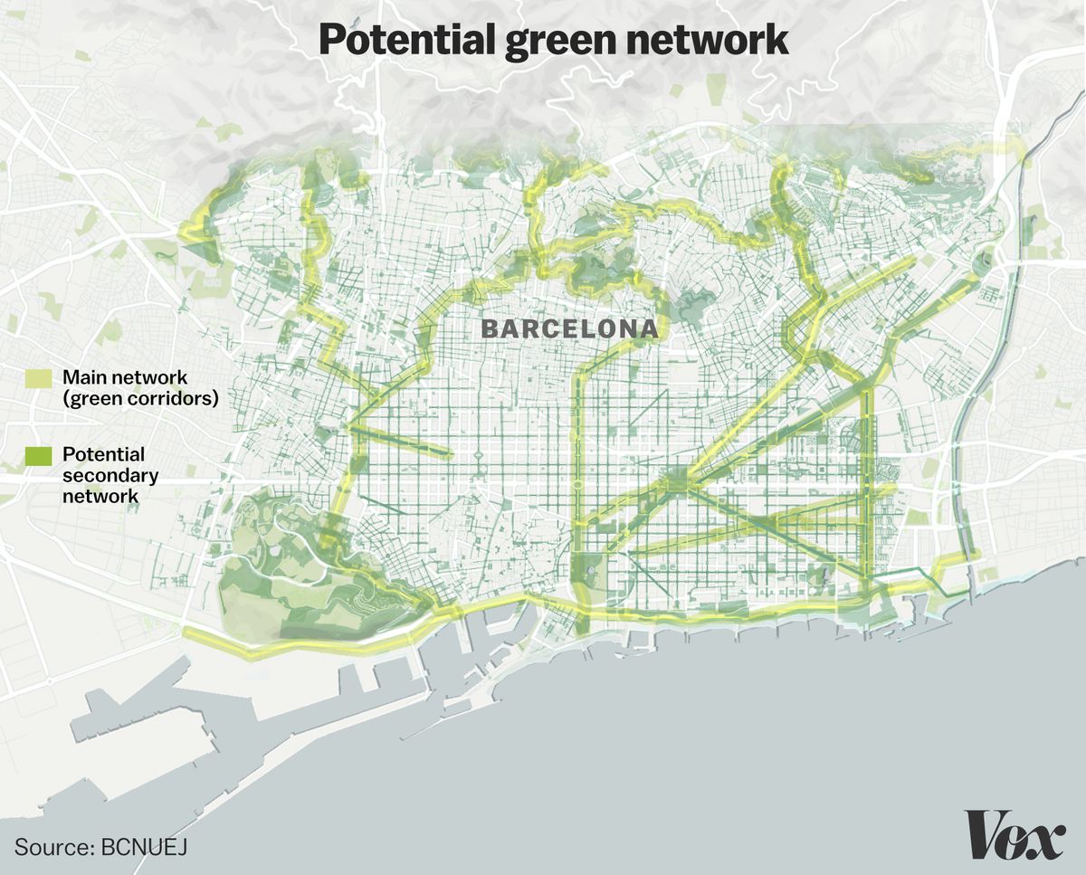 The network of green spaces Barcelona envisions for 2030.