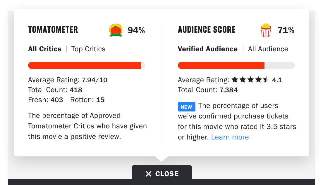 What the new “audience score” will look like on Rotten Tomatoes.