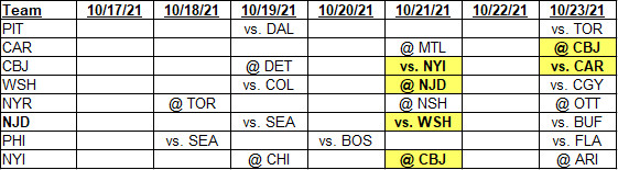 Team schedules for 10/17/2021 to 10/23/2021