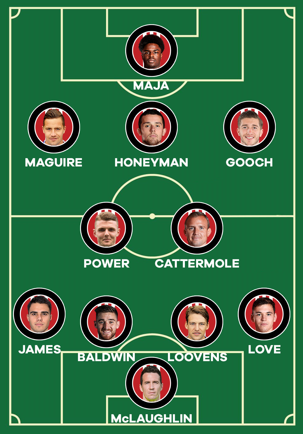 Sunderland line-up