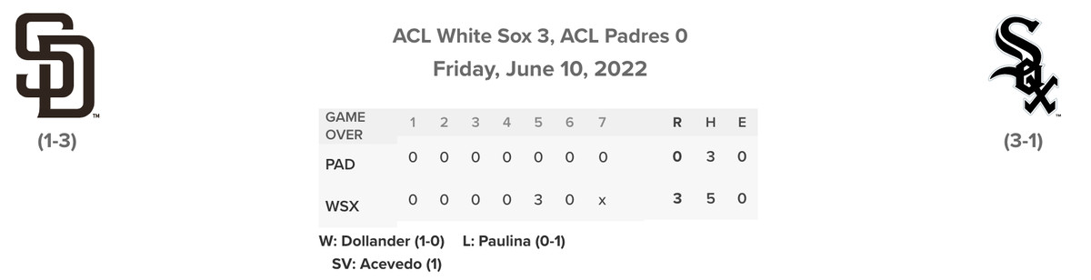 ACL Padres/Sox linescore