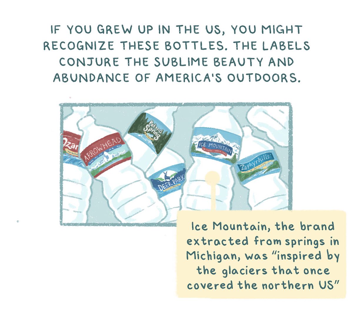 Text: “If you grew up in the US, you might recognize these bottles. The labels conjure the sublime beauty and abundance of America’s outdoors.” Drawing of bottled water with a bubble on one that reads: “Ice Mountain, the brand extracted from springs in Michigan, was ‘inspired by the glaciers that once covered the northern US’”
