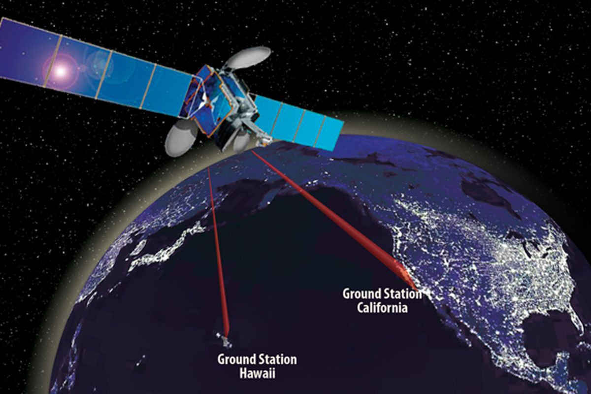 NASA Laser Communications Relay Demonstration