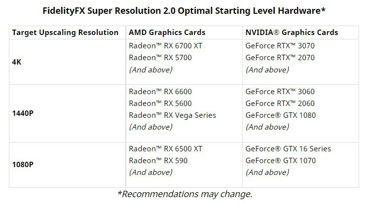 AMD dice que FSR 2.0 se ejecutará en Xbox y estas tarjetas gráficas Nvidia