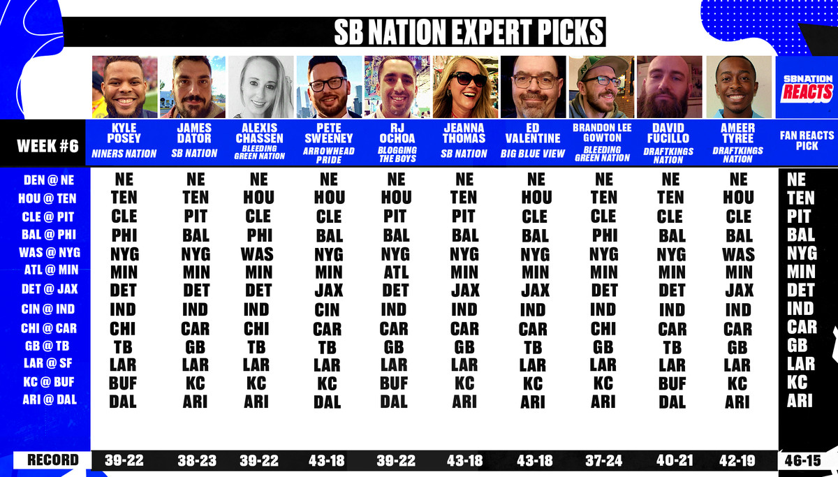 nfl expert picks week 6 against the spread
