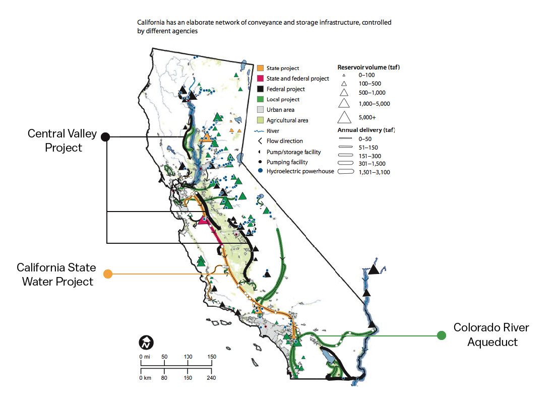 California’s extensive network of reservoirs, canals and aqueducts facilitates water marketing. Source: Managing California’s Water, From Conflict to Reconciliation, PPIC, 2011
