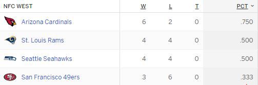 Week 9 NFC West Standings