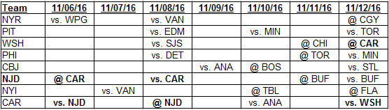 11-6-2016 Metropolitan Division Weekly Schedule