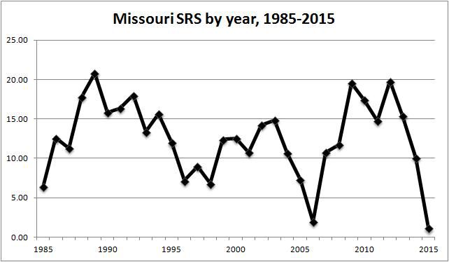 Missouri annual SRS
