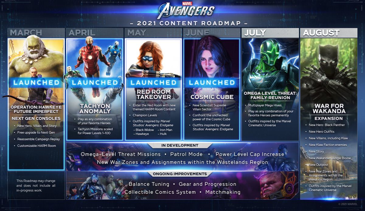 Marvel’s Avengers roadmap
