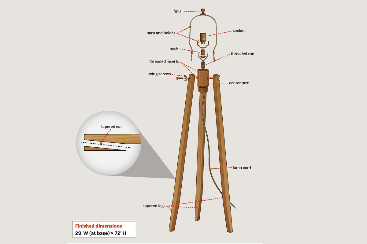 Illustration of how to build a modern tripod lamp