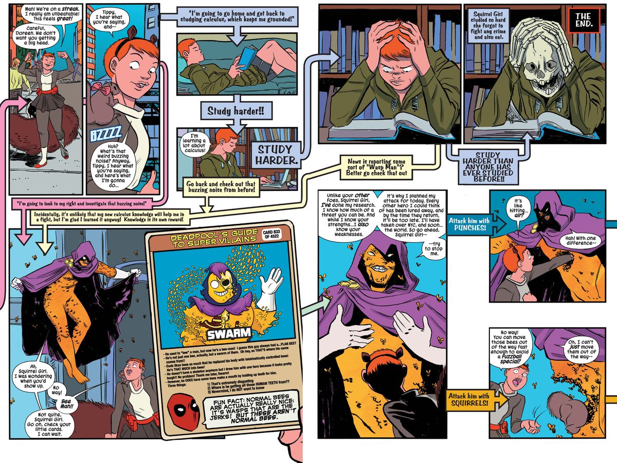A double page spread from The Unbeatable Squirrel Girl #7, Marvel Comics (2016), where the reader follows different colored arrows to choose their own path through the story. 
