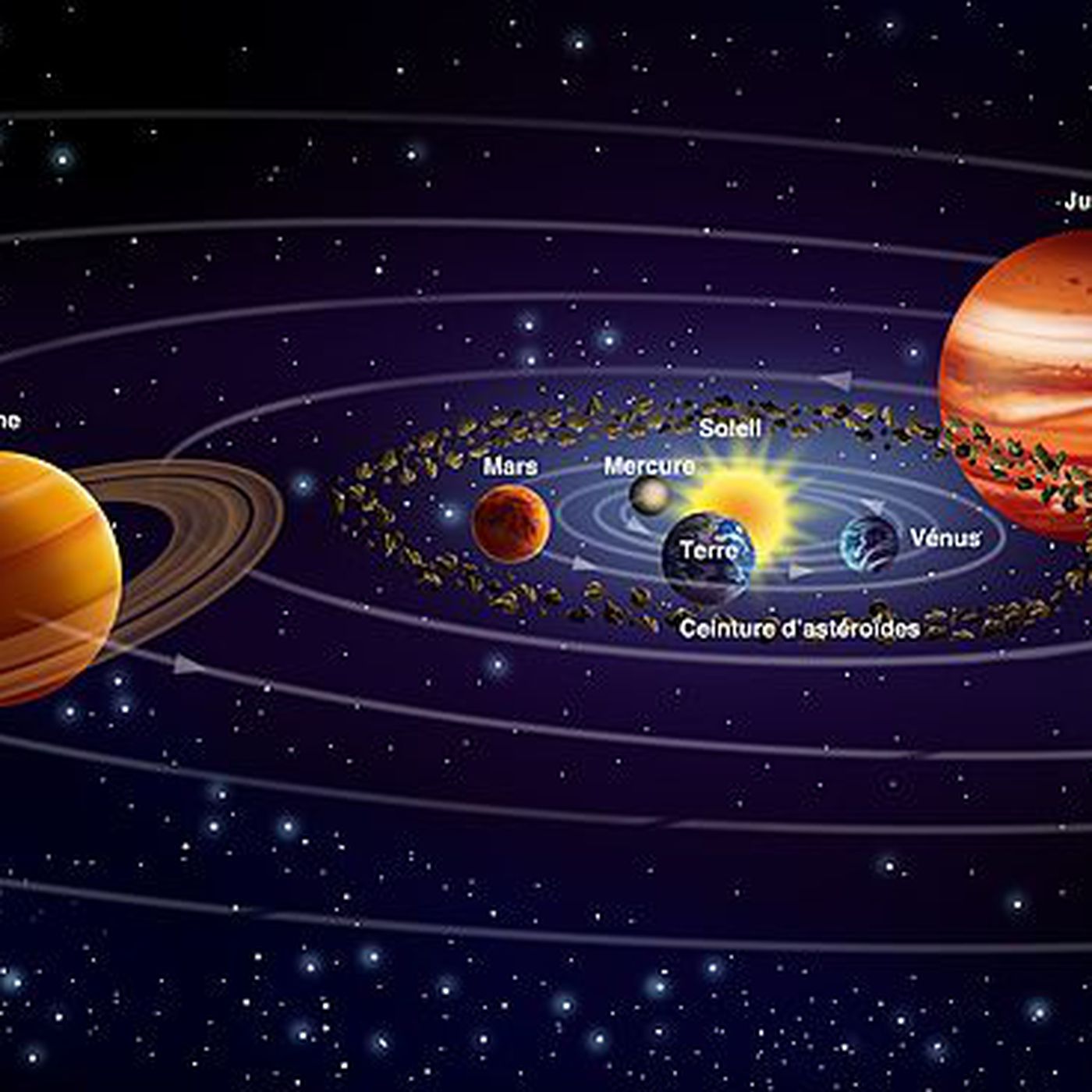five planets alignment - photo #5