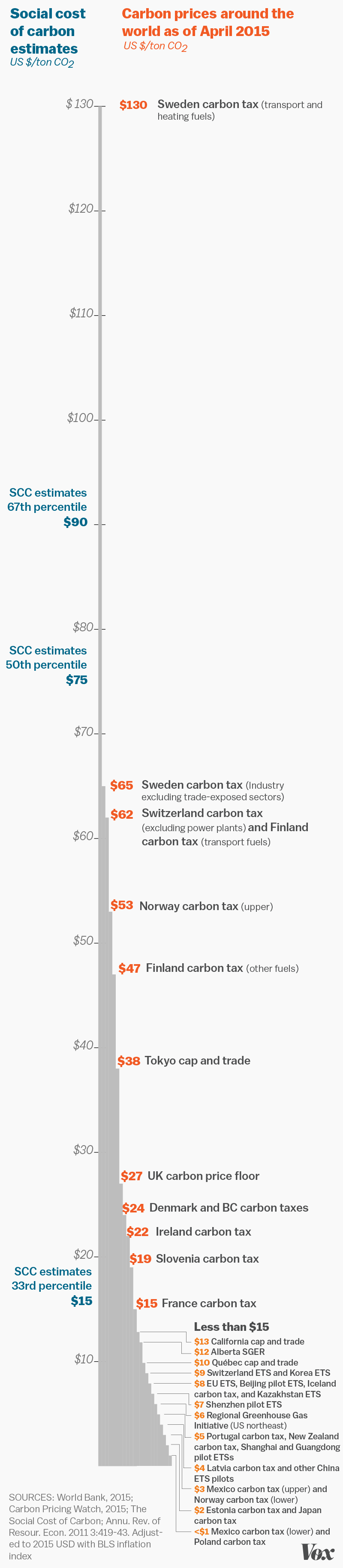 carbon taxes around the world