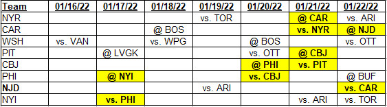 Team schedules for 01/16/2022 to 01/22/2022, barring any future changes.