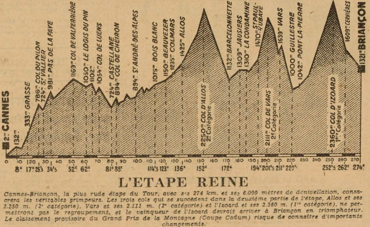L’Équipe’s usage of the phrase, such as in this graphic from 1948, again suggests that readers were expected to understand what the queen stage was.