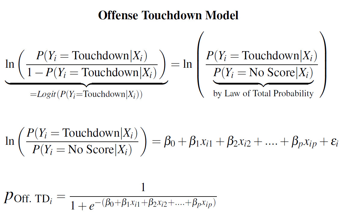 Offense Touchdown Logit Regression | Figure: @SaiemGilani