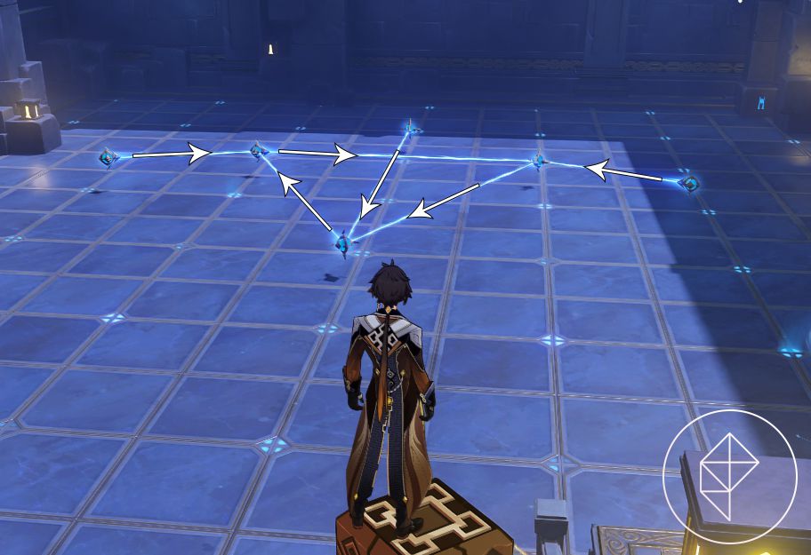 Arrows point in the directions to set a constellation