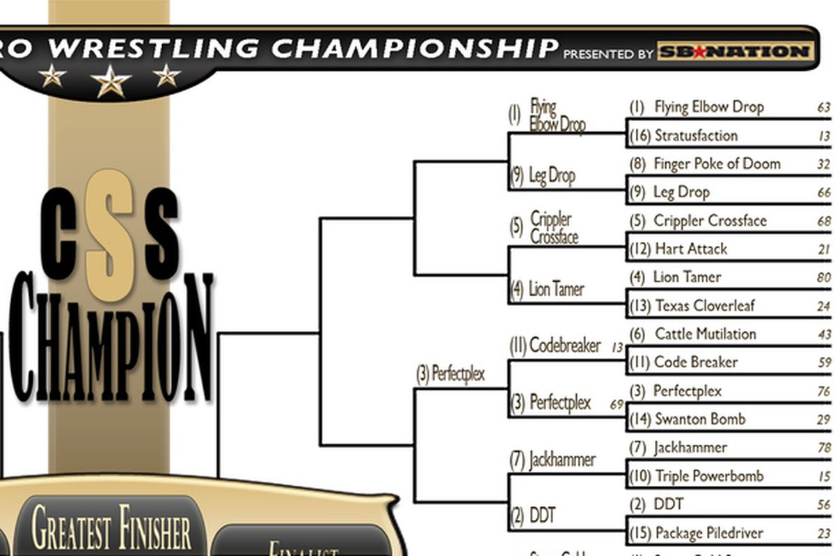 CSSGFT bracket updated as of end of Round 2, Day 4 results from June 4, 2013