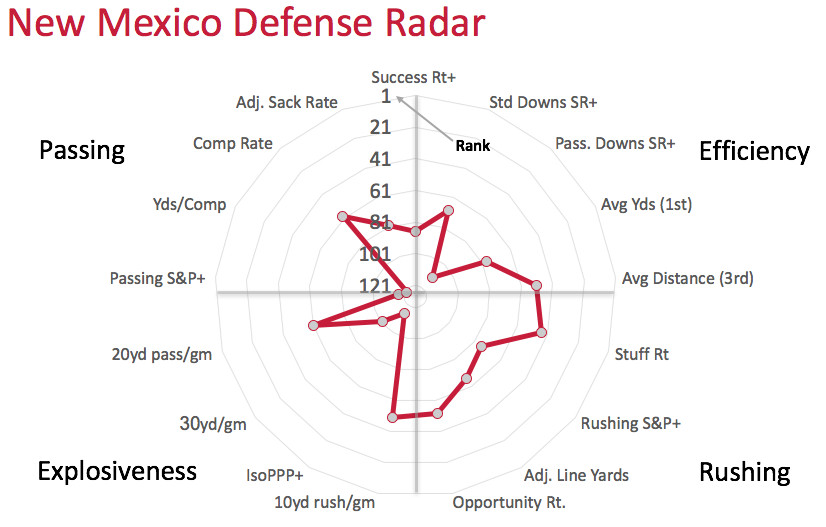 New Mexico defensive radar