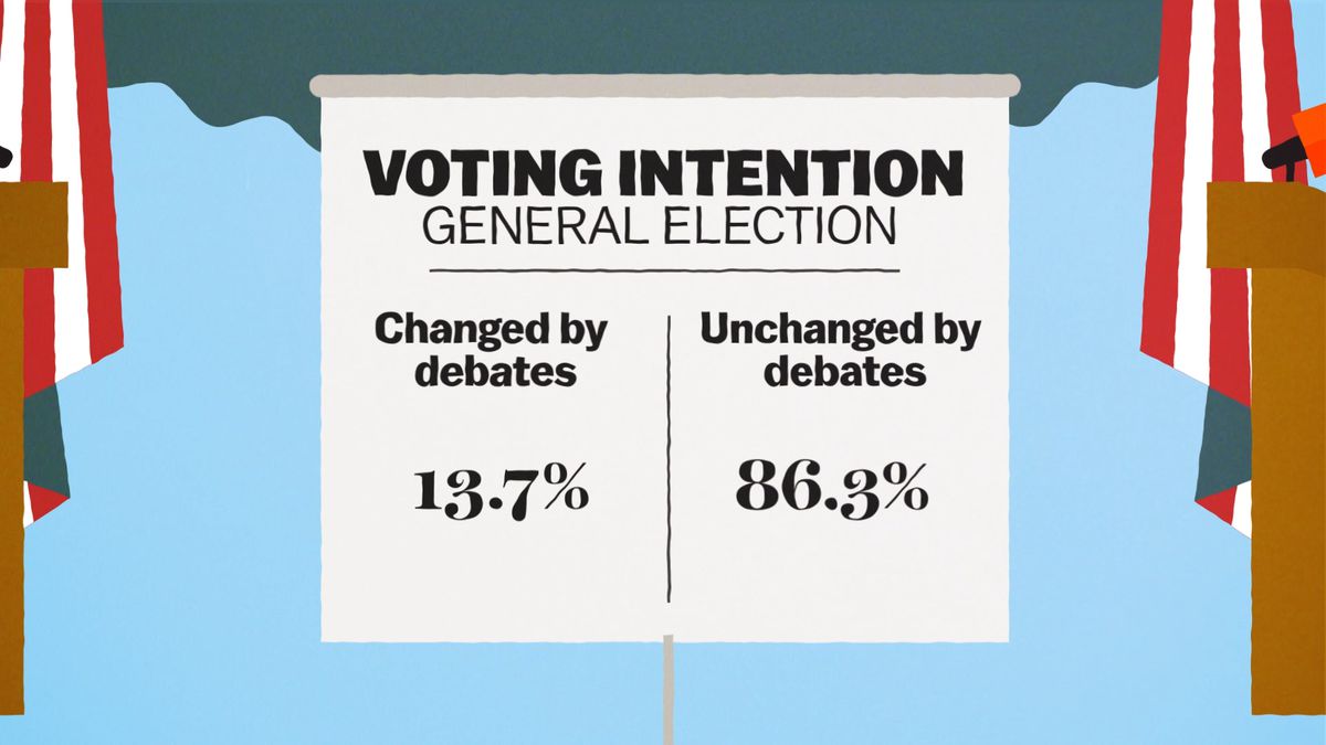 voting intention
