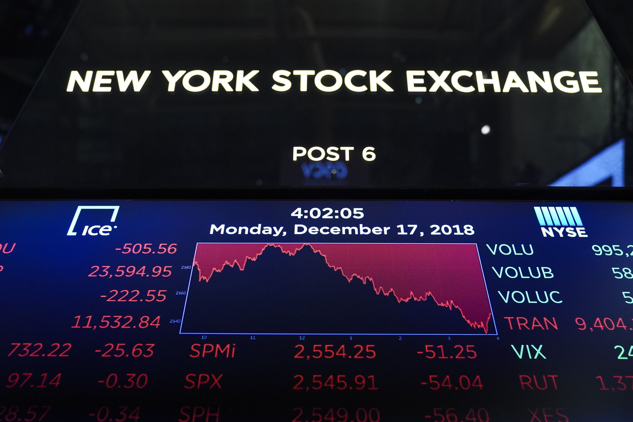 Why the stock market is down lately, explained - Vox
