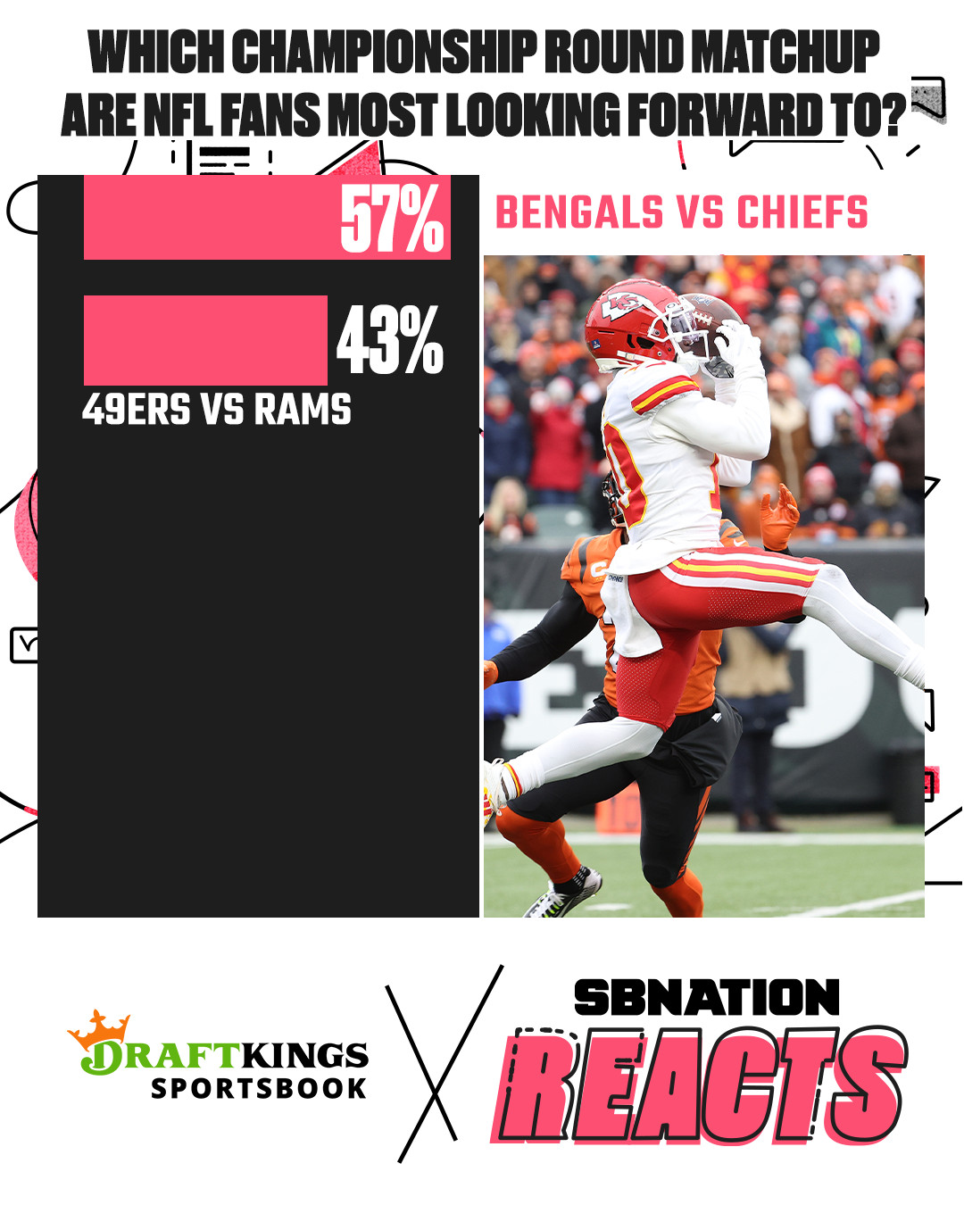 NFL Reddit Streams : How to watch the Chiefs vs. Bengals and Chiefs vs.  Bengals NFL Conference Championship Games without r/nflstreams - The  SportsRush