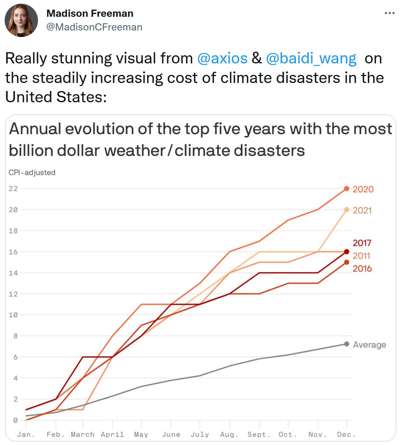 tweet climate disasters