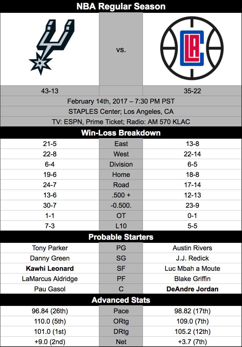 Clippers Spurs game preview