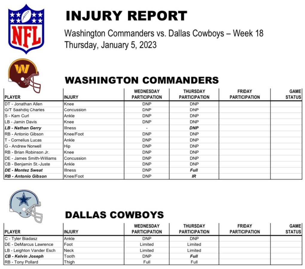 dallas cowboys injury report today