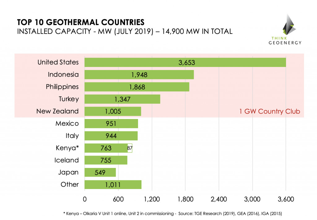 geothermal global