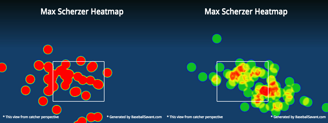 Max Scherzer Pitch Location By Batter Handedness, 6/14/2015