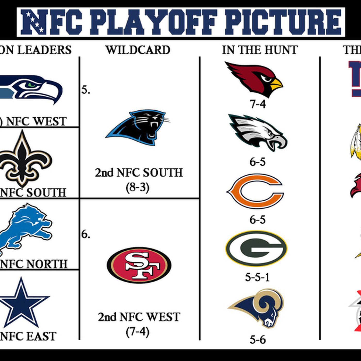 nfc east playoff game