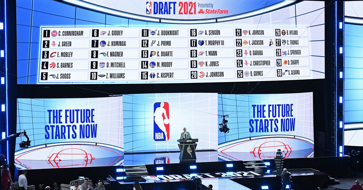 2022 NBA Draft Open Thread