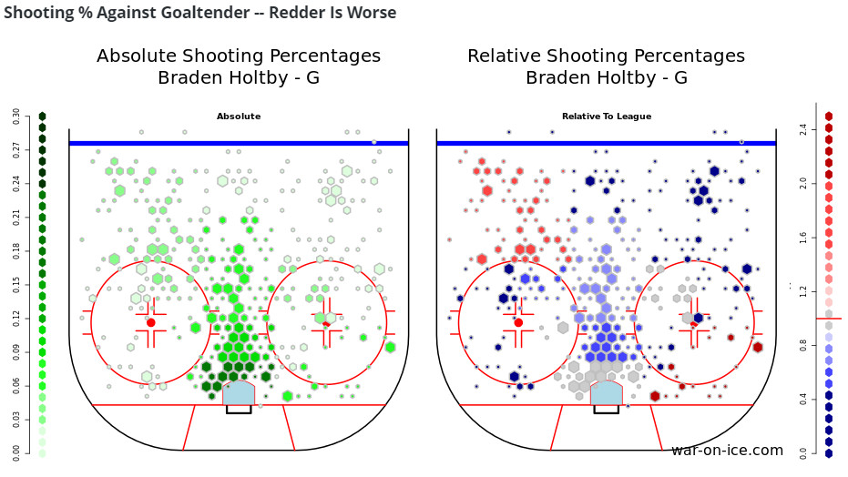 Holtby Hextally