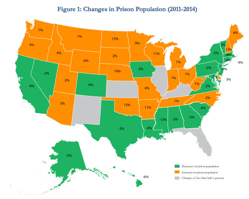 Although the prison population has generally declined in the US, not all states have seen equal declines — nearly half, in fact, have seen significant increases.