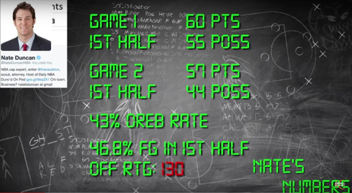 Nate Duncan's stats