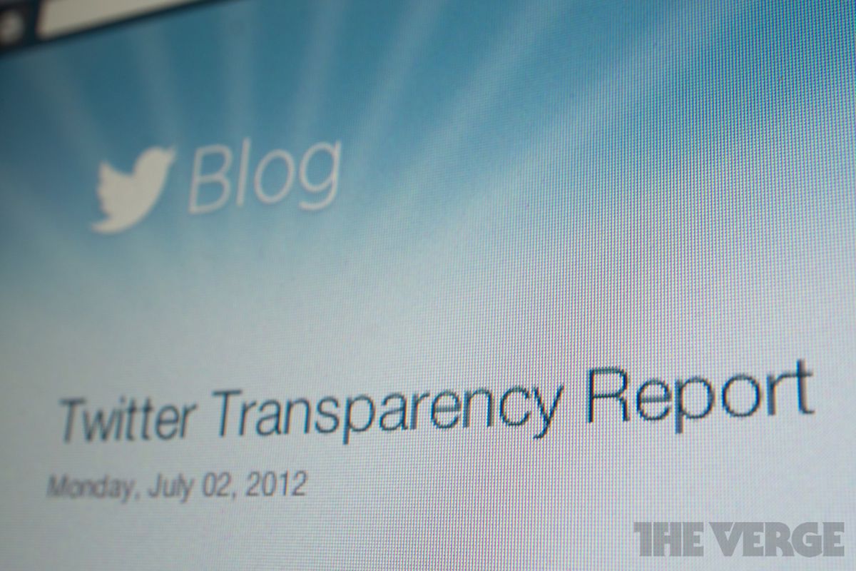 twitter transparency report stock 1020