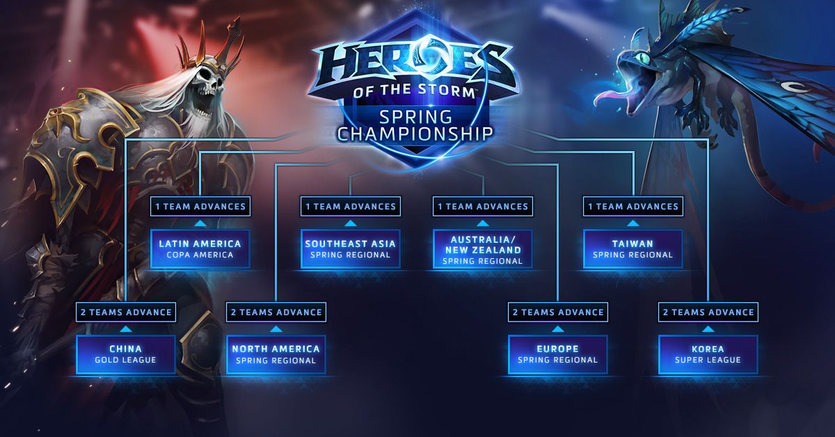 Heroes of the Storm - 2016 Spring Global Championship bracket 1200