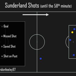please note saved shots are not shots on target