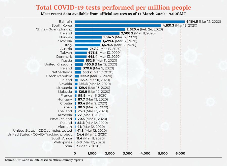 India’s coronavirus lockdown and its looming crisis, explained 2