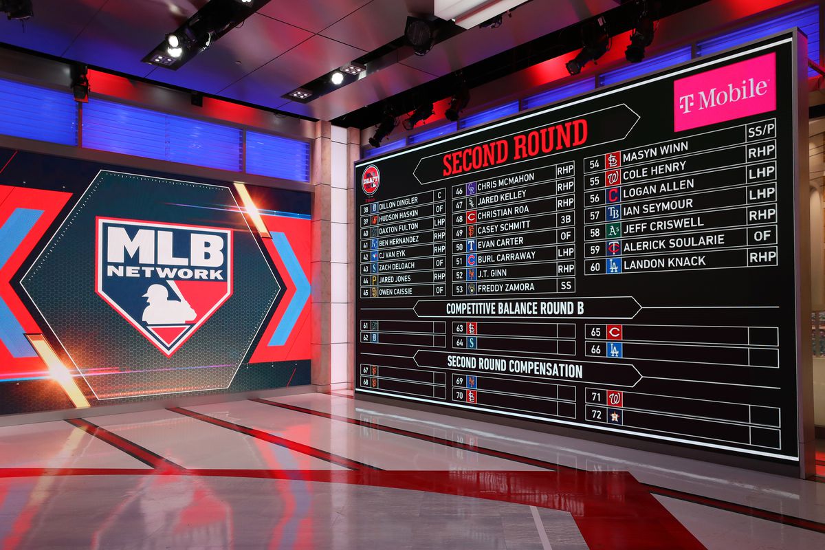 2020 Major League Baseball Draft