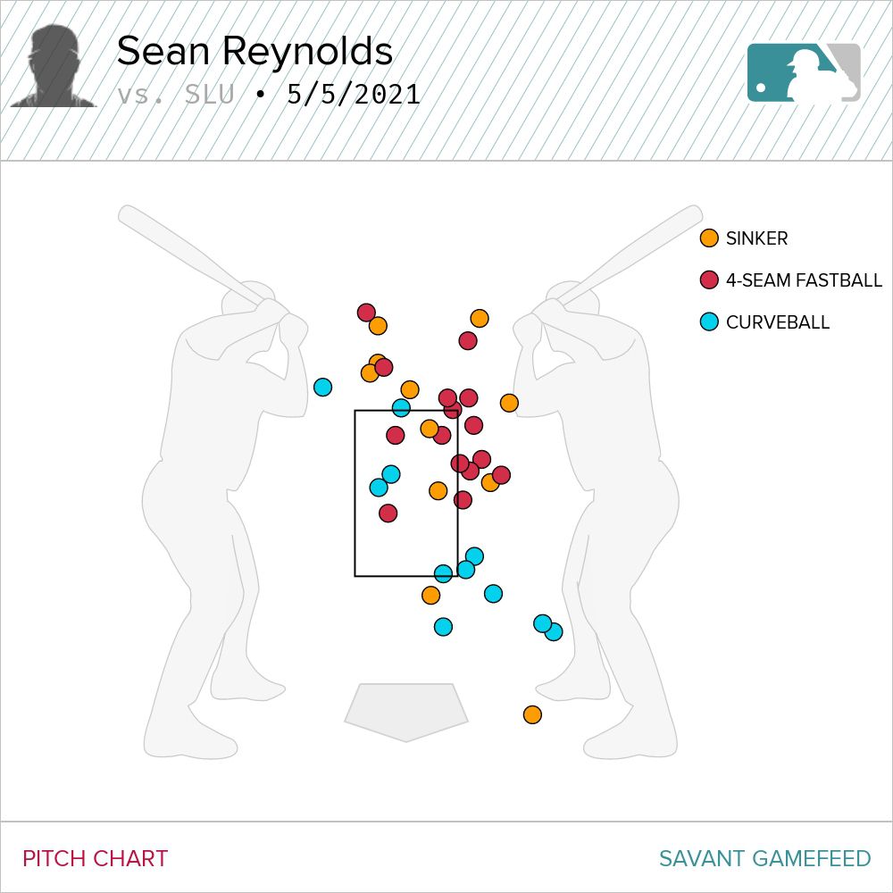Sean Reynolds pitch chart -&nbsp;May 5