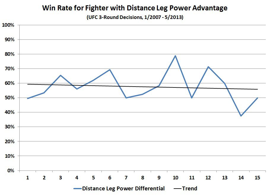 Gift - FN Bout-Level Charts - Distance Leg Power Advantage 15
