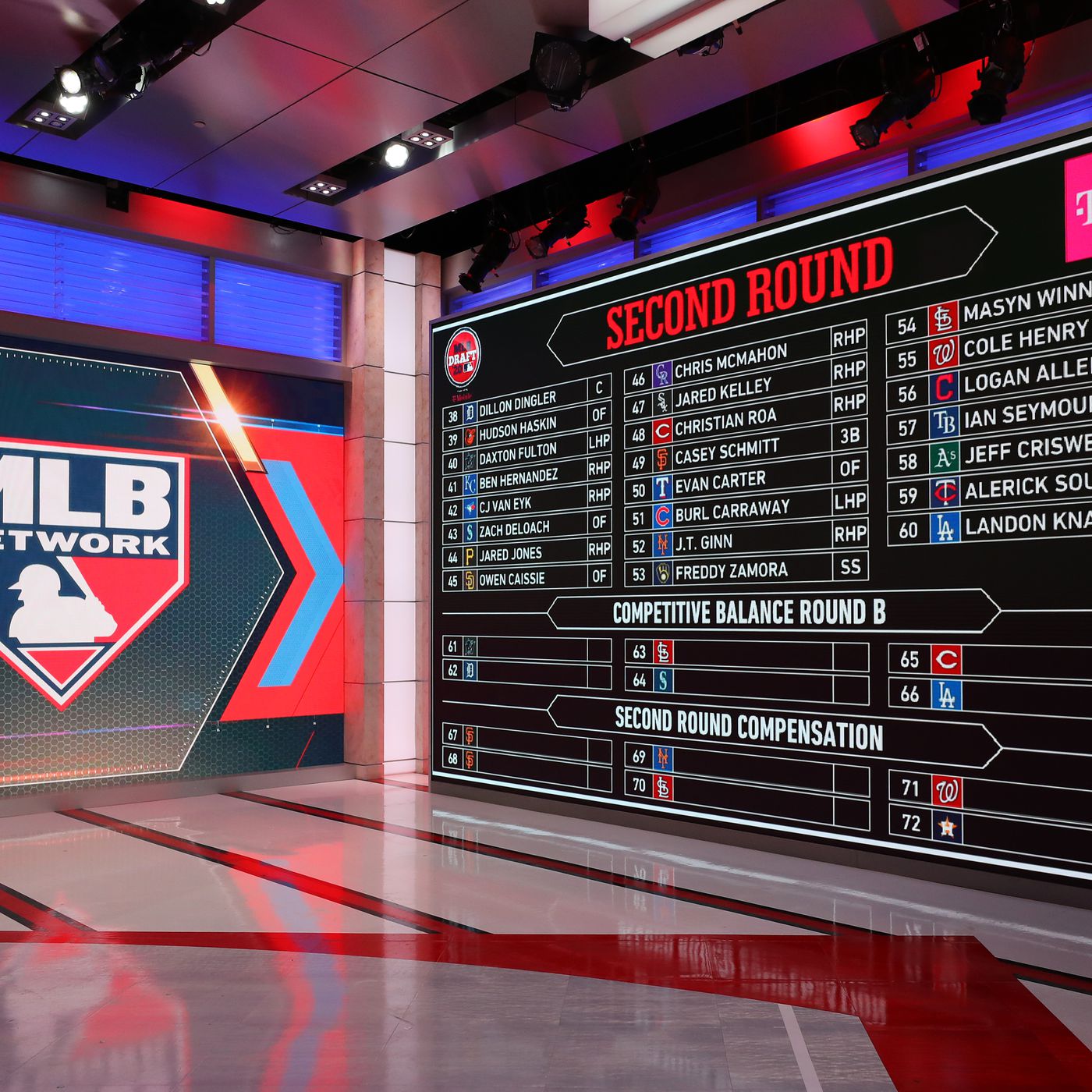 2023 MLB mock draft: Kiley McDaniel predicts the first 40 picks - ESPN