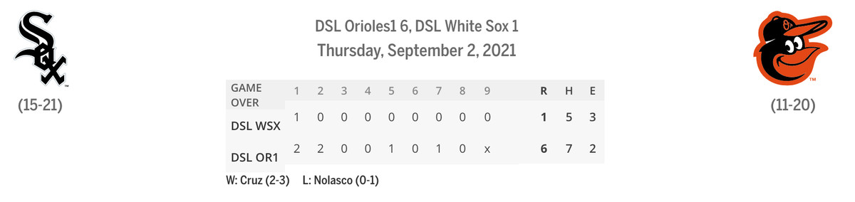DSL Sox/Orioles linescore